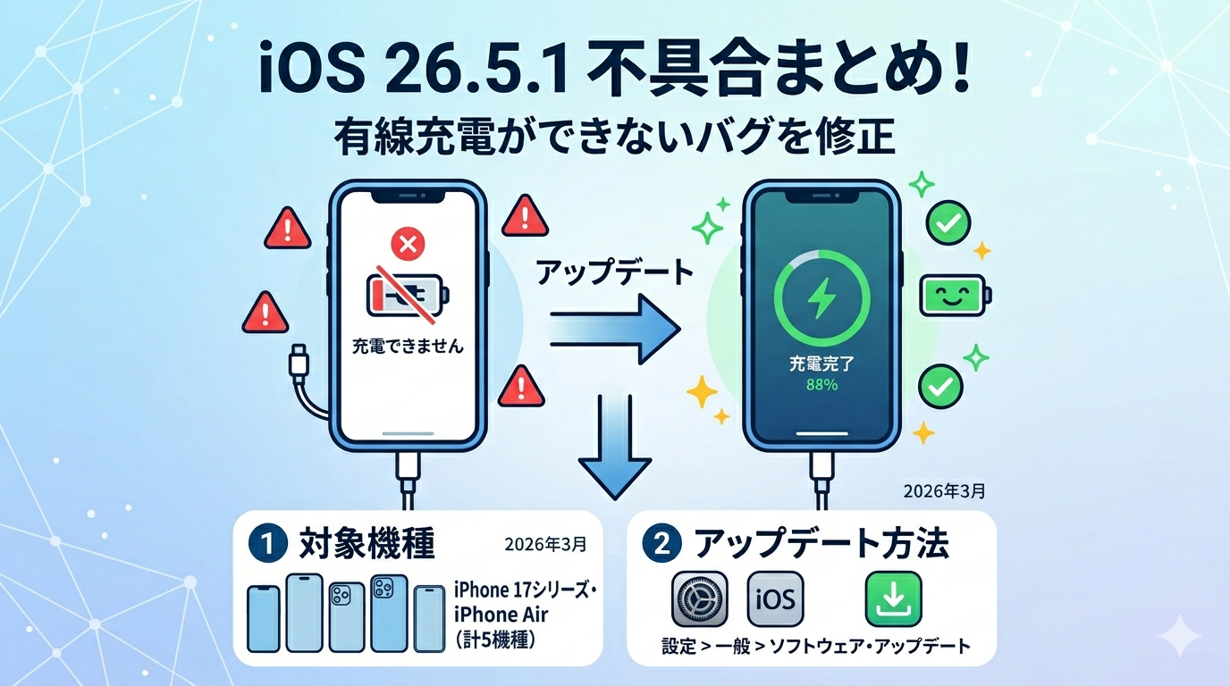 iOS 26.5.1の不具合まとめ　有線充電ができないバグを修正 対象機種・アップデート方法を解説